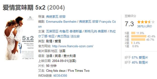 婚姻八字预测