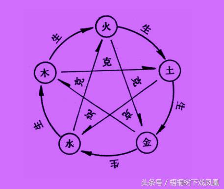 八字测算两人关系
