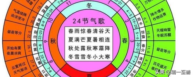 2022壬寅年壬申日运势 2022壬寅年壬申日运势