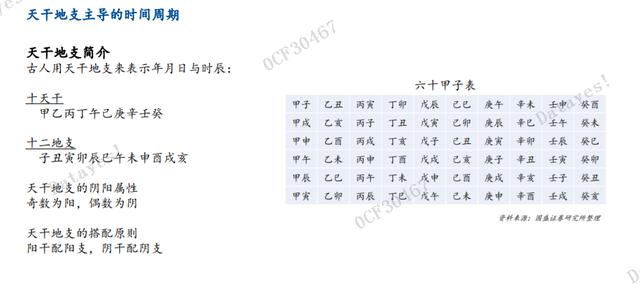 2022年易经预测股市 2022年易经预测股市