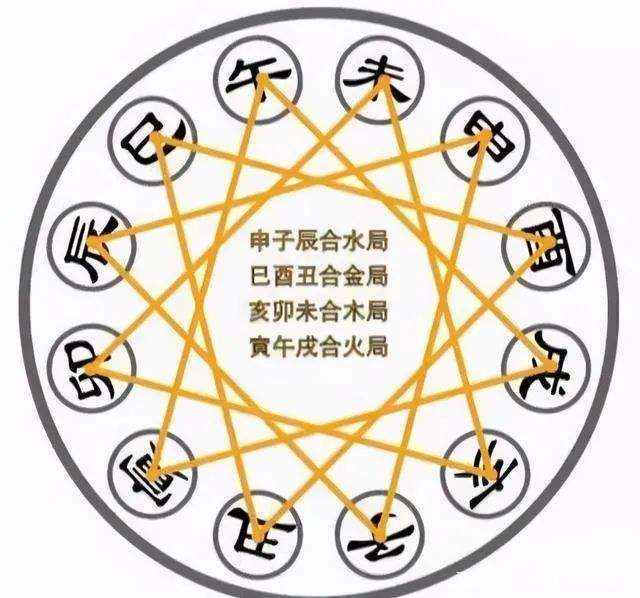 八字简单旺衰判断方法