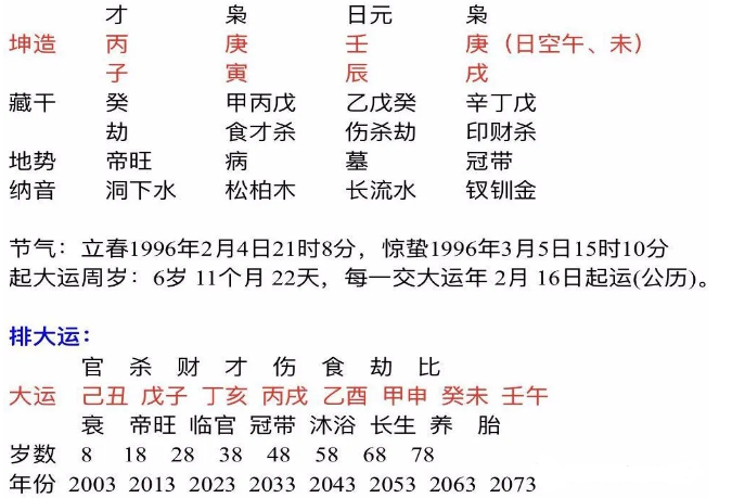 生辰八字计算器免费