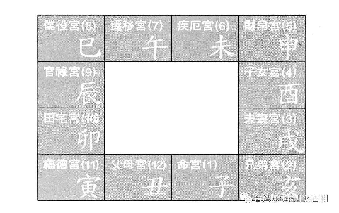 子平八字和紫微斗数