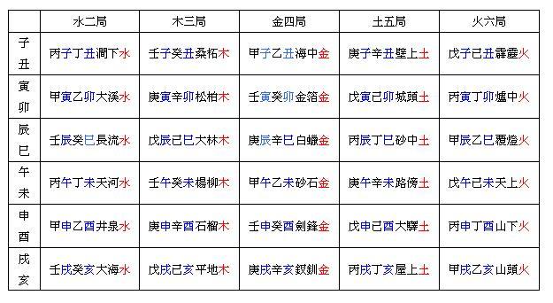 八字纳音解析霹雳火