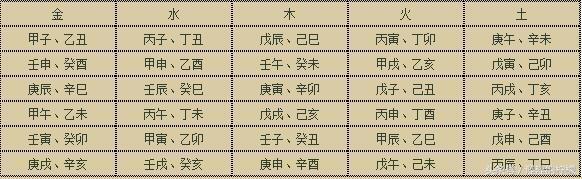 八字择日子基本知识