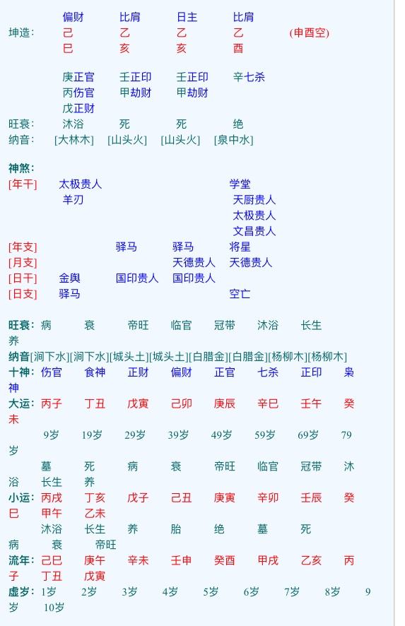 八字婚姻运程