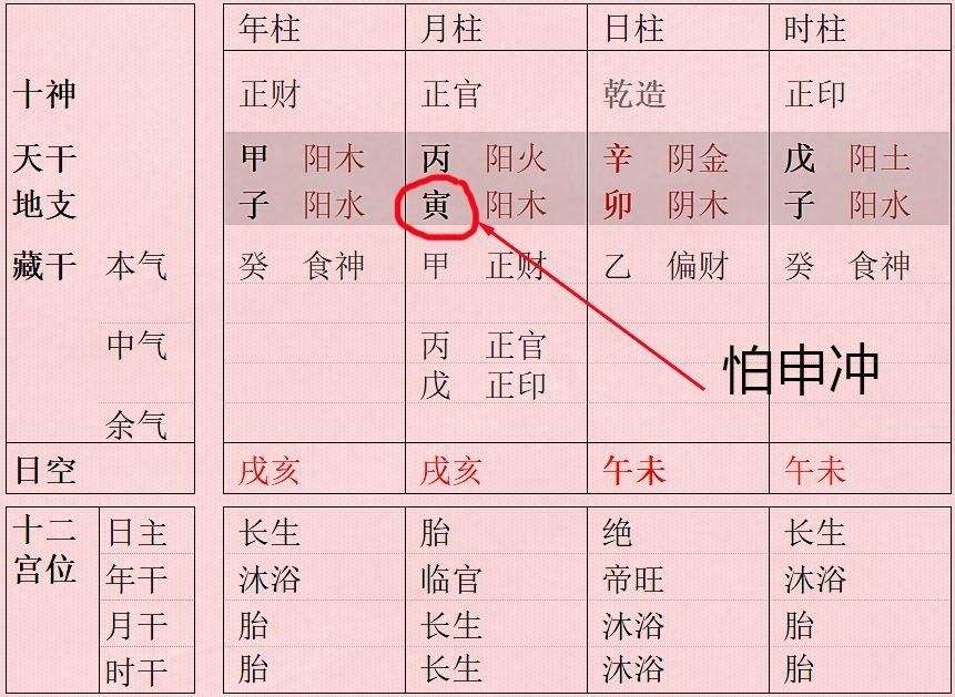 批八字怎样排小运
