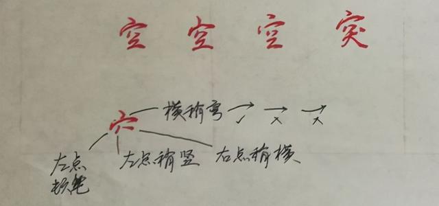 八字头偏旁写法