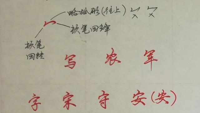 八字头偏旁写法