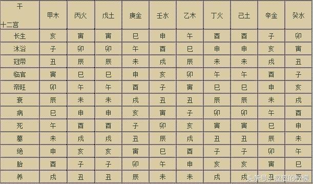 八字择日子基本知识
