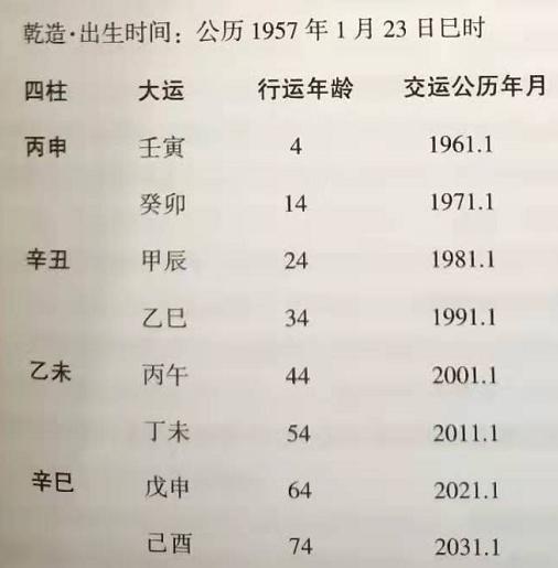 从格八字实例