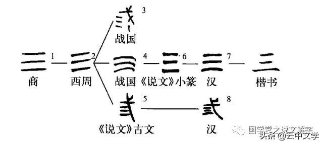 一到八字大写 一到八字大写
