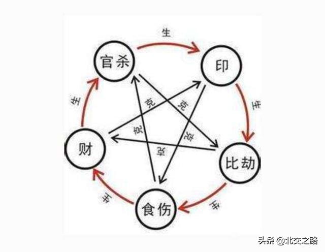 诸葛亮八字日柱