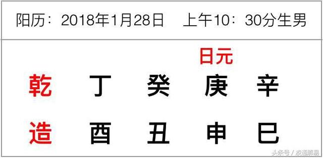 四柱八字庚申日柱