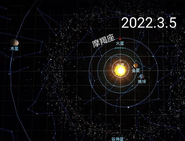 摩羯座2022年运势3月份运势