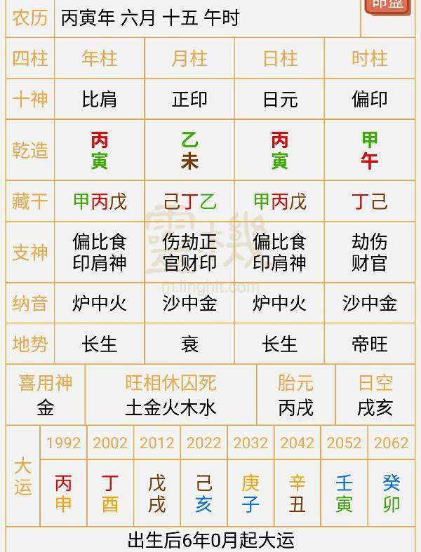 八字缺金有什么字补