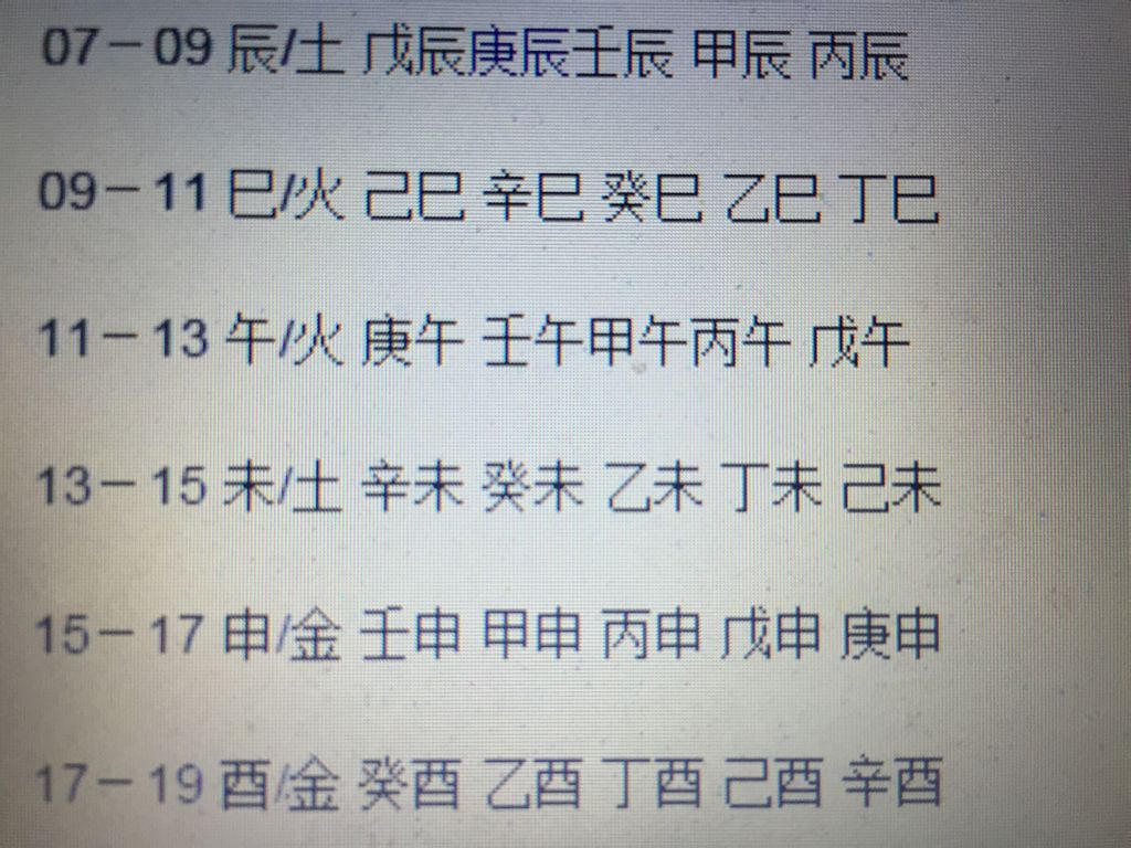 农历2022年腊月初九生辰八字
