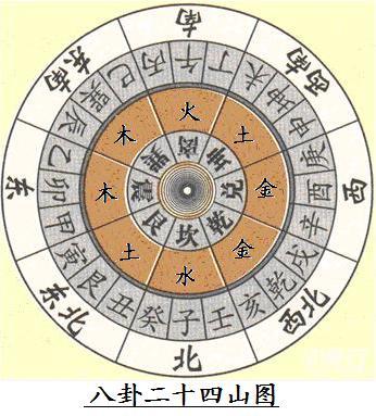 1991年11月15日午时八字