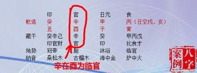什么样的八字有贵人