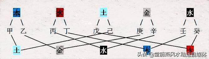 八字中两柱天地合 八字中两柱天地合