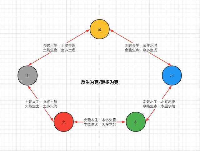 八字算命四柱顺克好还是反克好