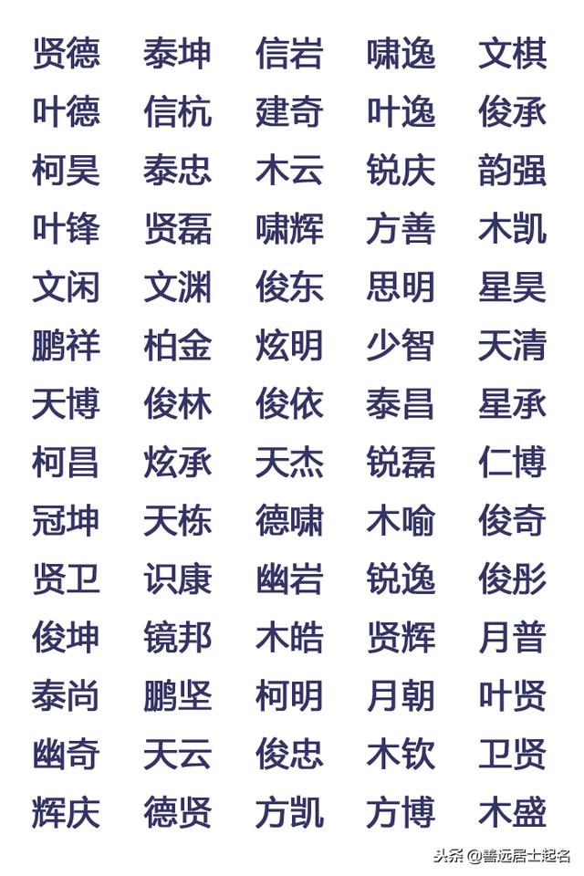 2019年12月23日生辰八字起名 2019年12月23日生辰八字起名