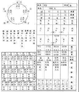 八字详解四柱无空亡