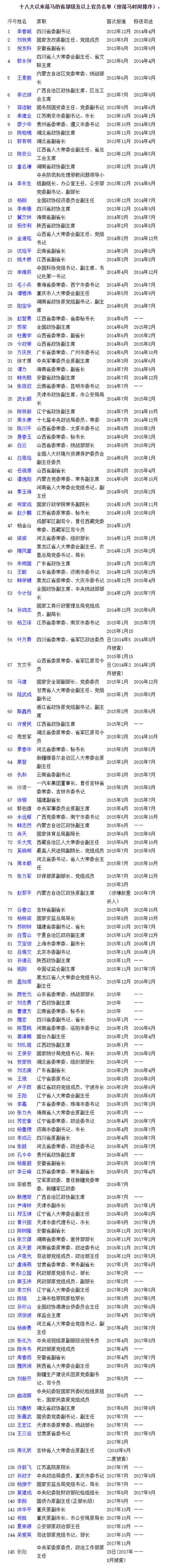 贵为省部级的高官八字6