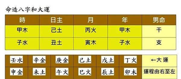 生辰八字怎么算