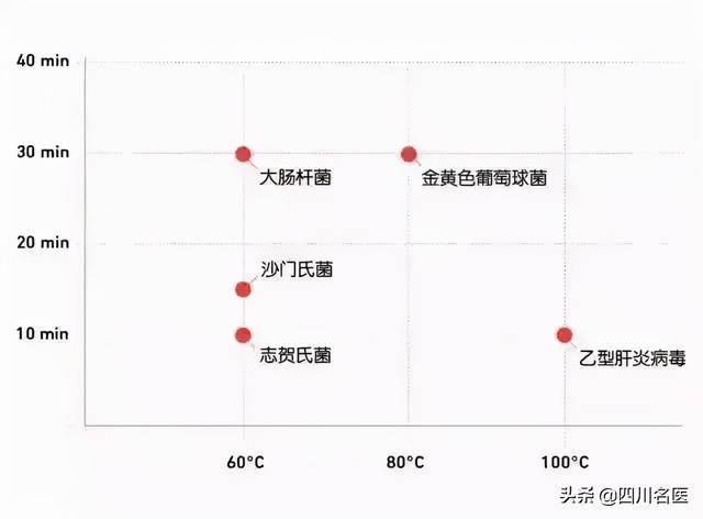 艾滋病患者的八字 艾滋病患者的八字