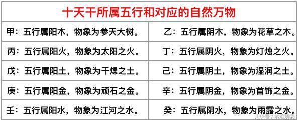 四柱八字庚申日柱