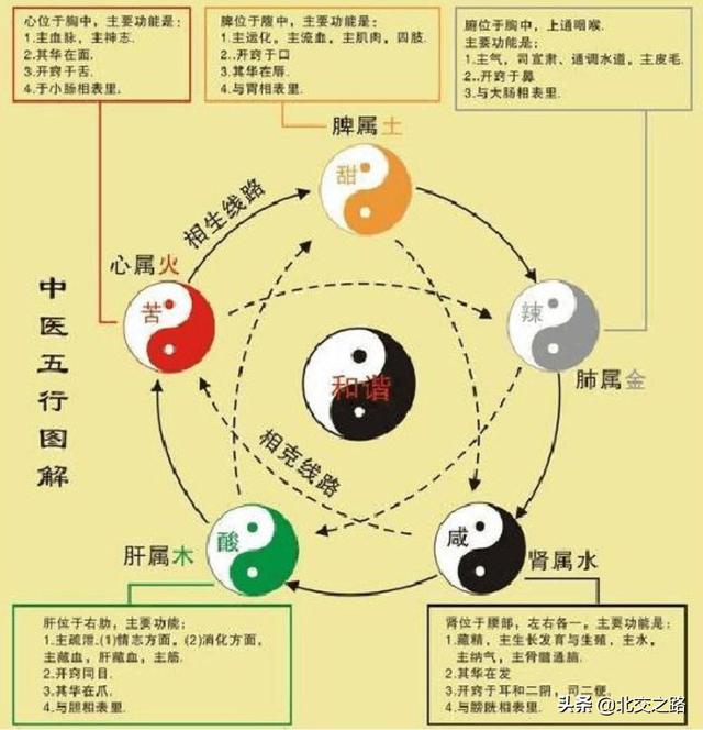 诸葛亮八字日柱