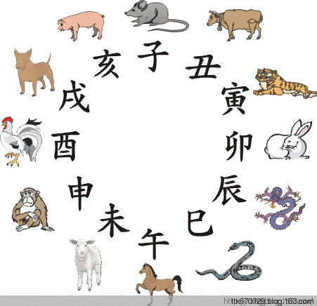 生辰八字天干地支推算公式