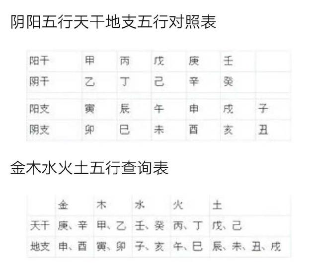 六月初五生辰八字