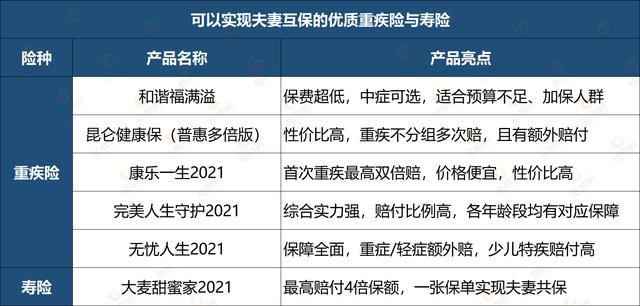 夫妻特别恩爱的八字实例 夫妻特别恩爱的八字实例