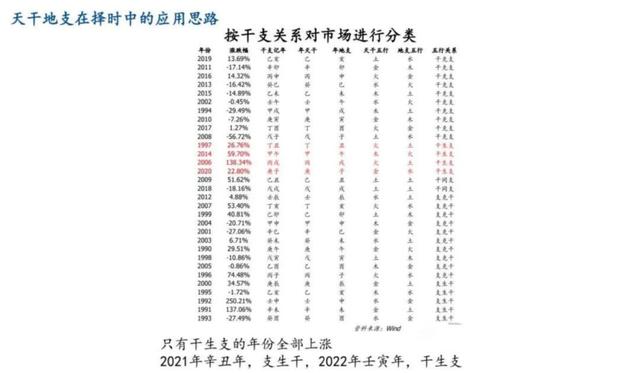八字2017股市预测