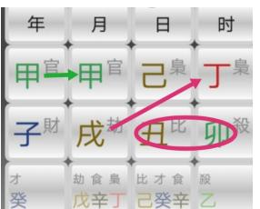 八字十二宫神煞图 八字十二宫神煞图