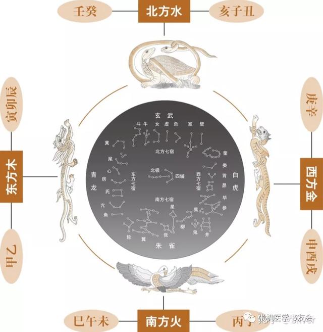 八字五行三重水是天干三个水吗 八字五行三重水是天干三个水吗