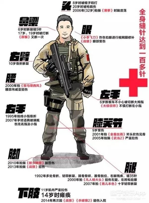 吴京和谢楠的八字婚配 吴京和谢楠的八字婚配