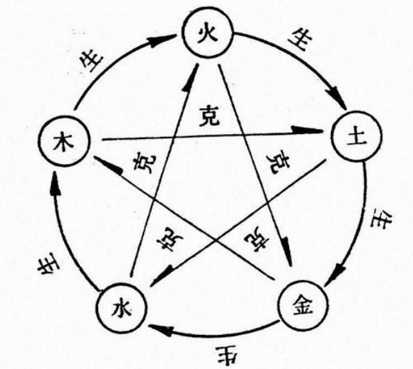 八字有几种格局 八字有几种格局