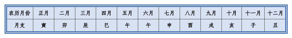 八字年上起月法 八字年上起月法