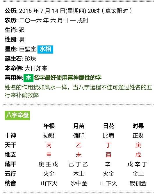 2022年2月7日出生生日算命