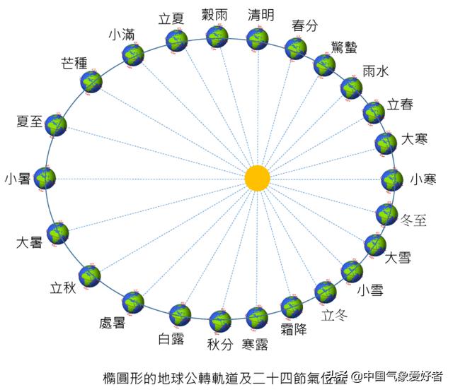 宋韶光运程通胜日历2022年春牛图 宋韶光运程通胜日历2022年春牛图