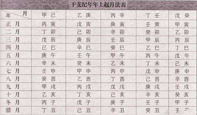 2001年闰四月二十七什么八字