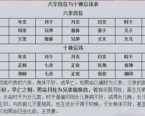 八字十神怎么算