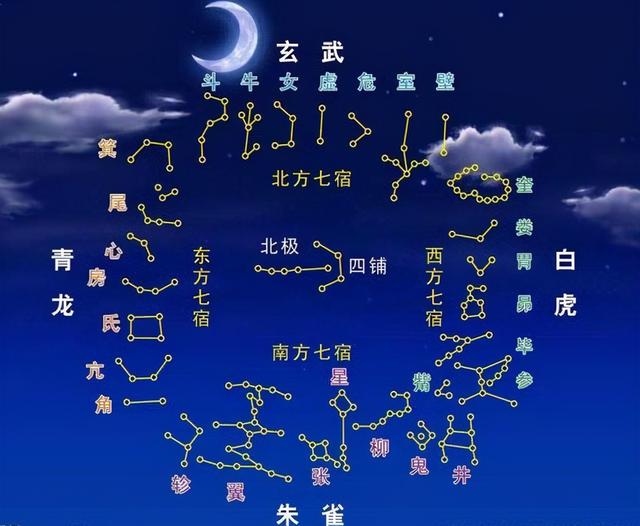 生辰八字对应的神兽 生辰八字对应的神兽