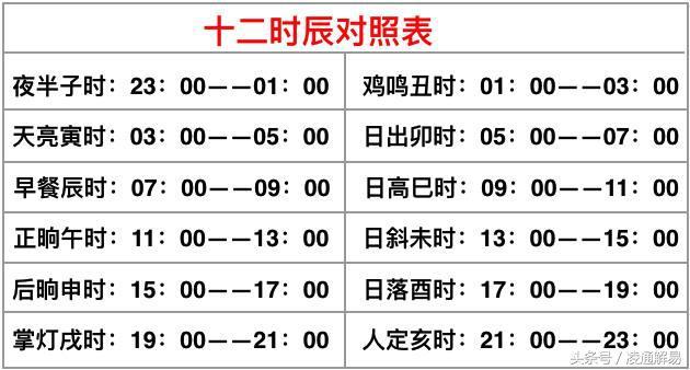 生日密码八字排盘