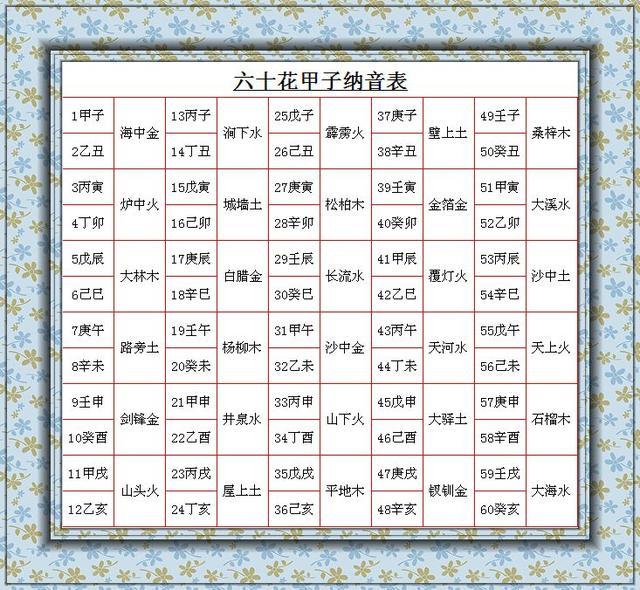 八字纳音解析霹雳火