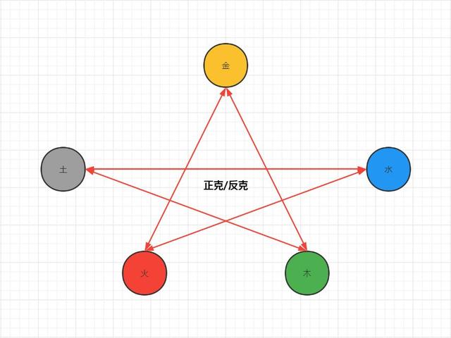 八字算命四柱顺克好还是反克好