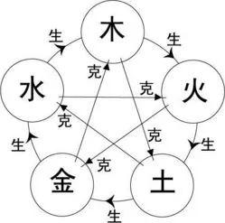 2022猴运势李居明